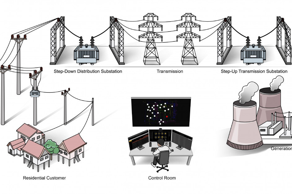 Smart Grid Management System